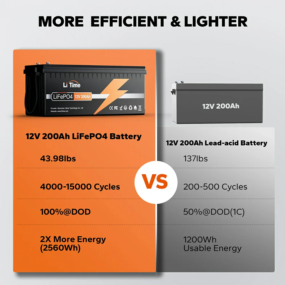 LiFePO4 12V 200Ah Basic - slika 4