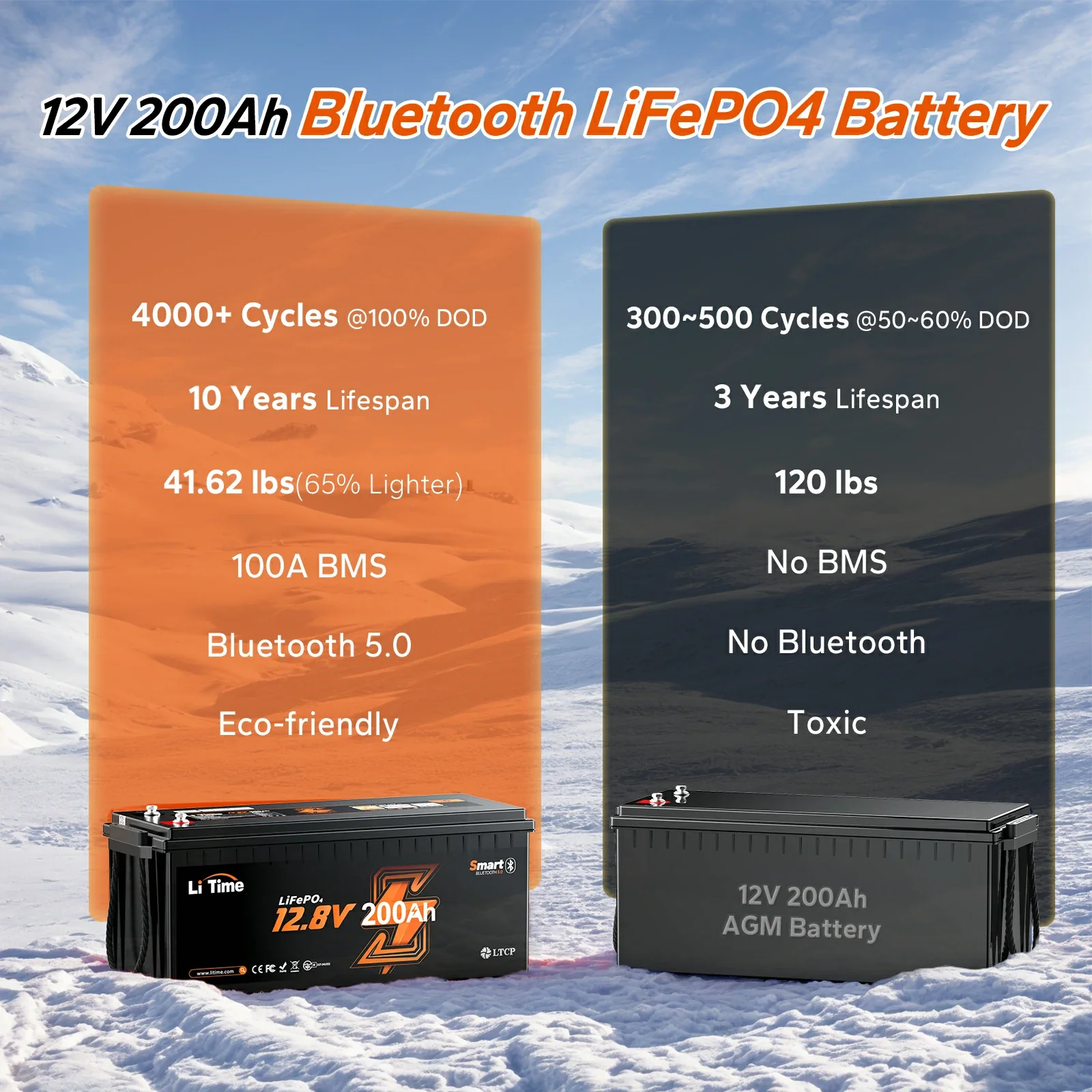 LiFePO4 12V 200Ah Smart - slika 3