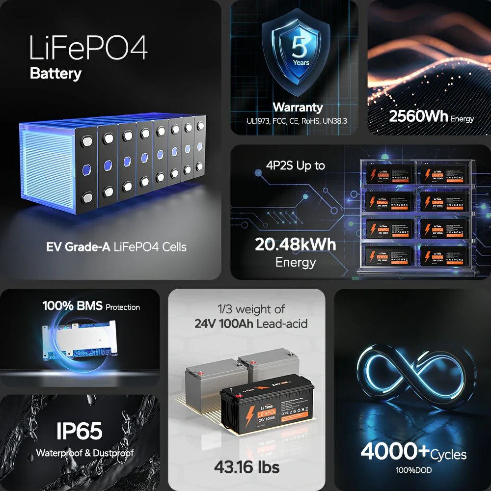 LiFePO4 24V 100Ah Basic - slika 3