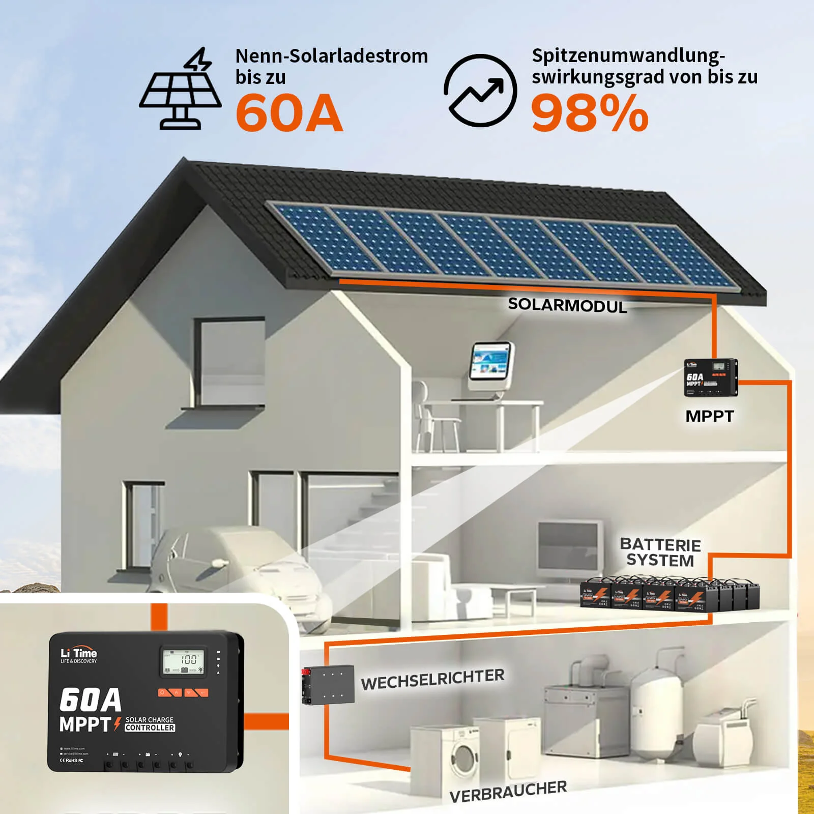 MPPT solarni regulator 60A - slika 3