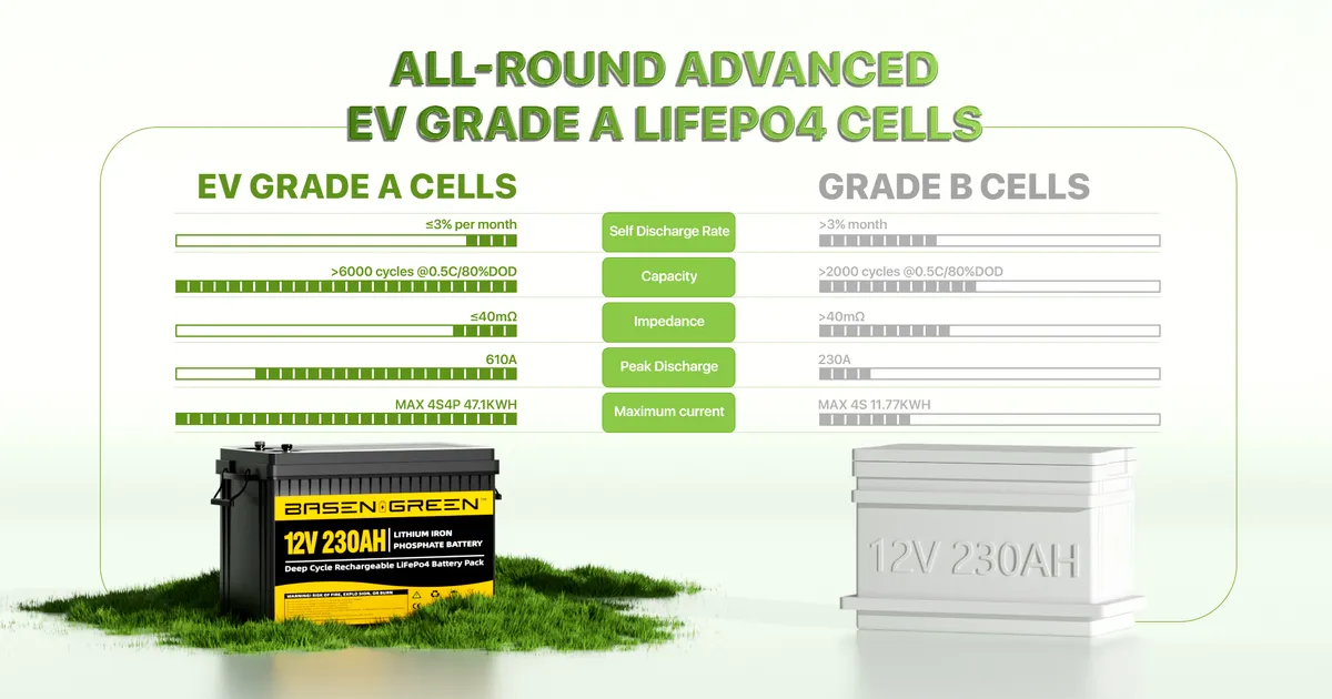 GreenBasen 12V 230Ah LiFePO4 Bluetooth - slika 8