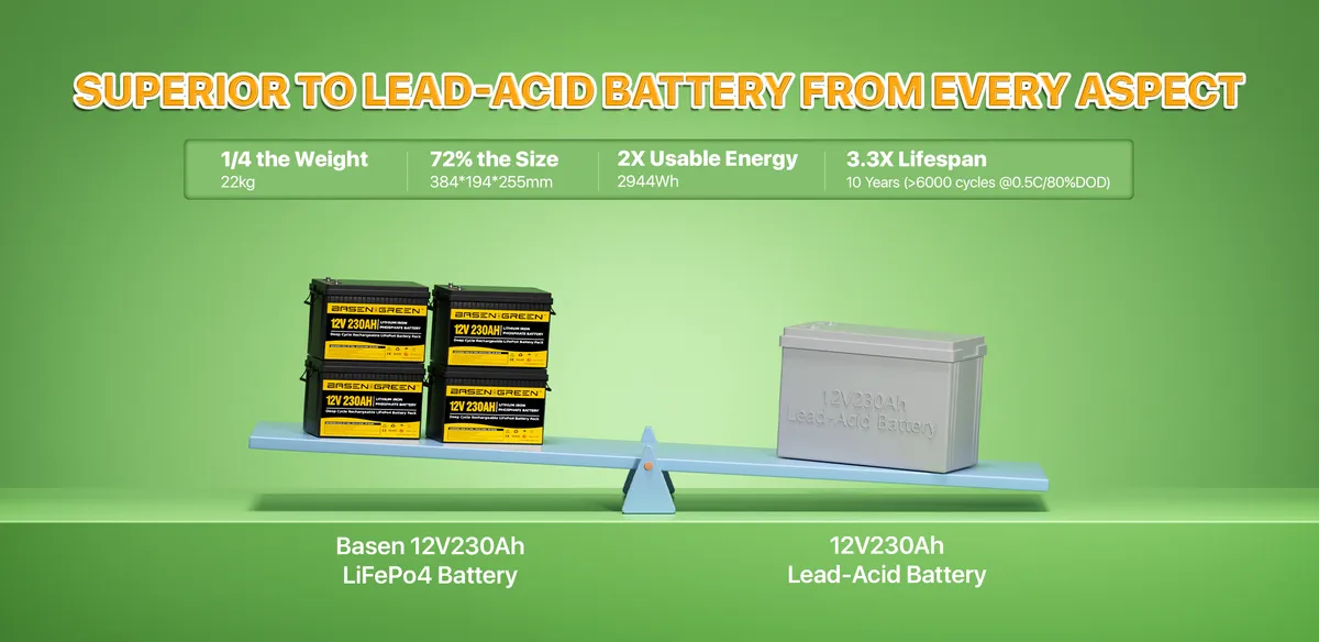 GreenBasen 12V 230Ah LiFePO4 Bluetooth - slika 9