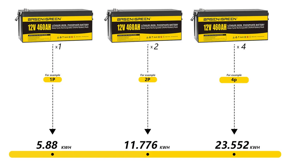 GreenBasen 12V 460Ah LiFePO4 Bluetooth - slika 10