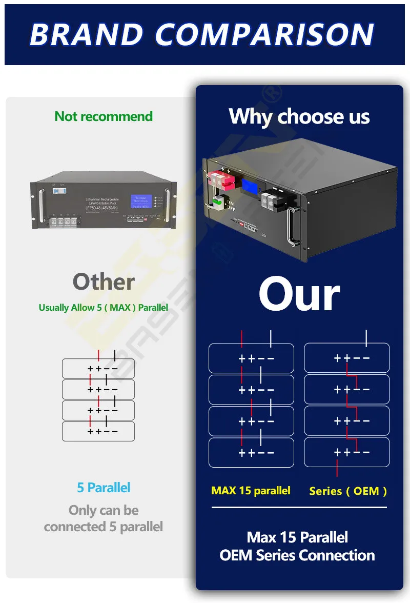 GreenBasen rack 51,2V 125Ah 6,4 kWh - slika 10