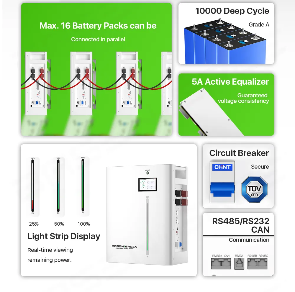GreenBasen zidna 51,2V 100Ah 5 kWh - slika 8