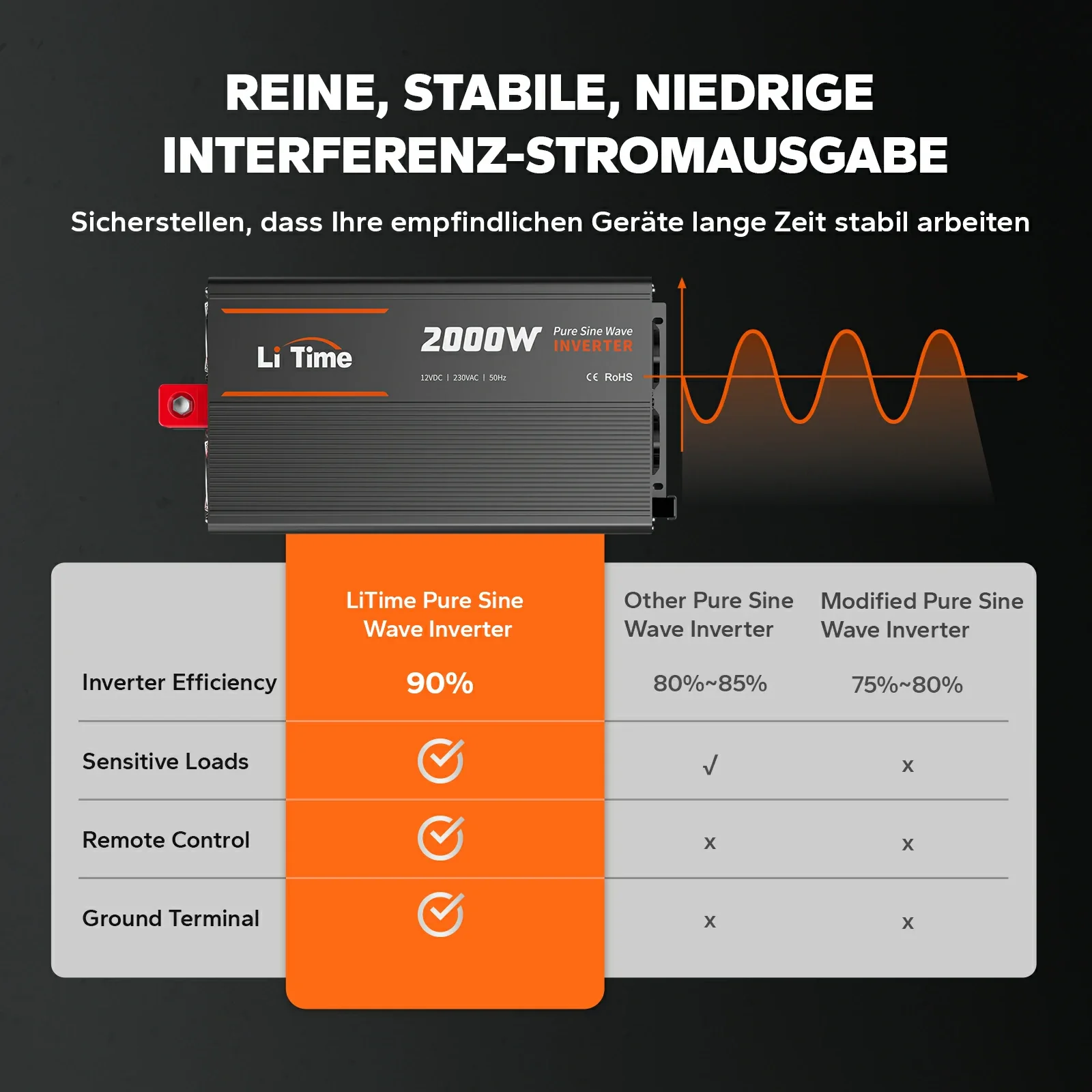 Inverter 2000W - slika 2