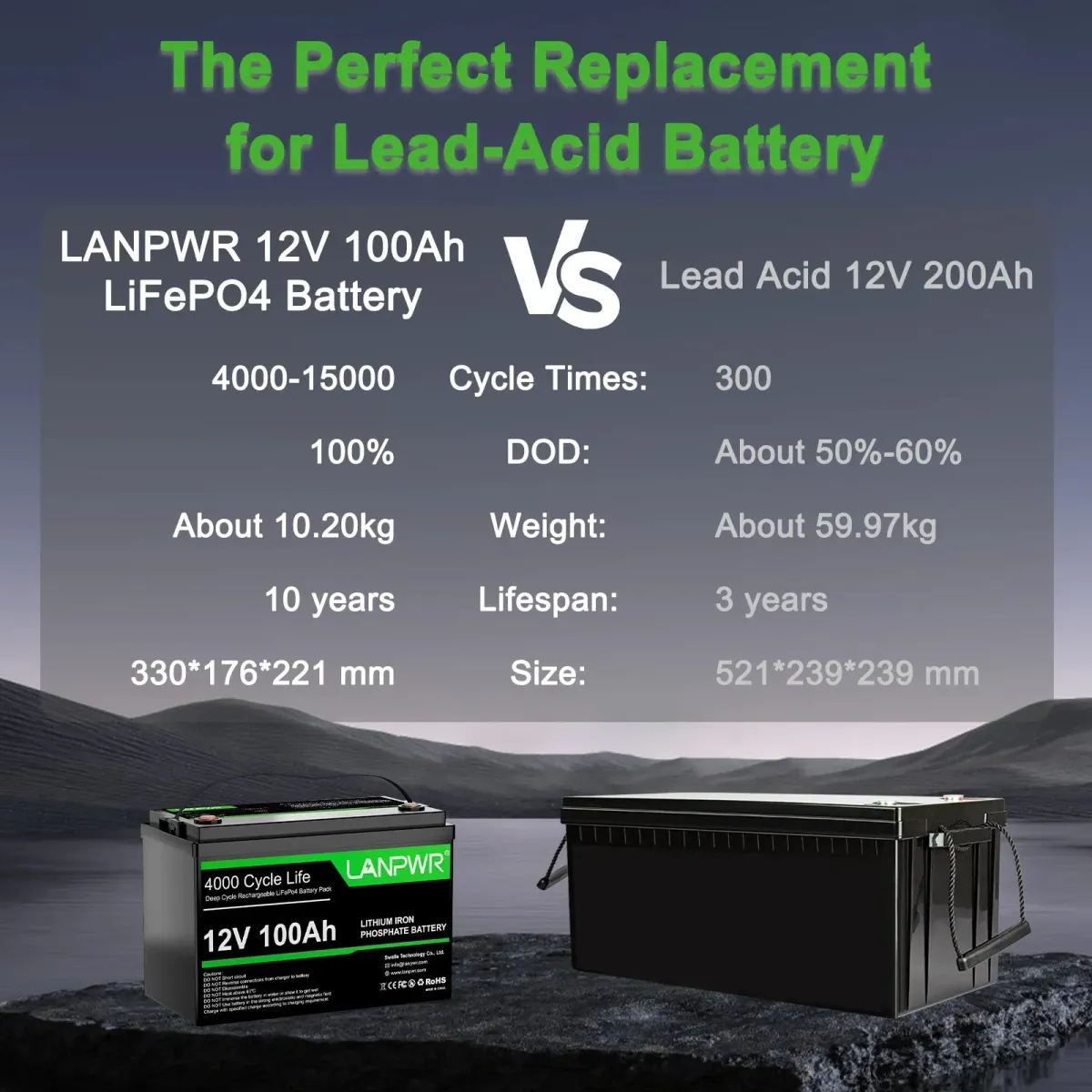 LANPWR 12V 100Ah LiFePO4 Group 31 - slika 4