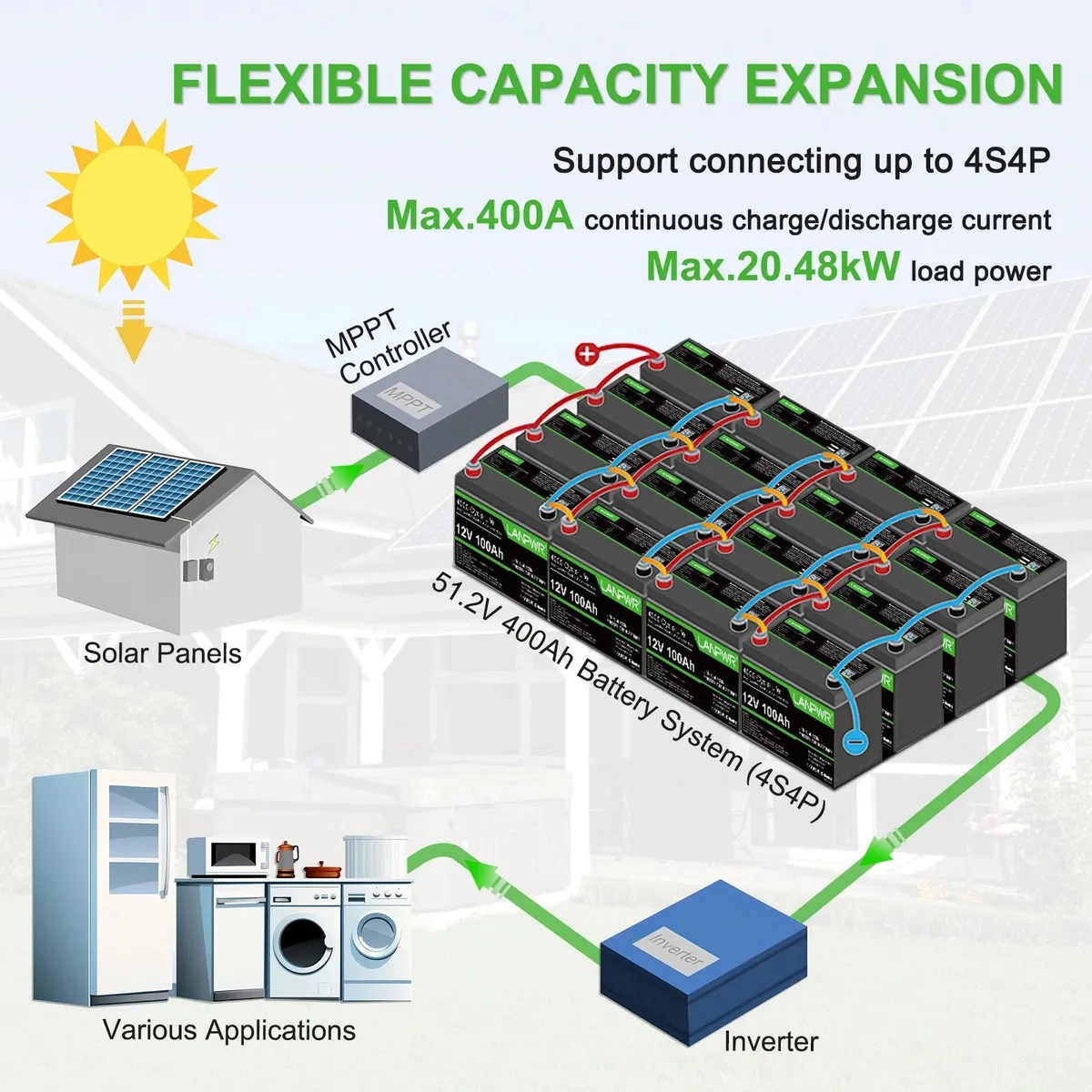 LANPWR 12V 100Ah LiFePO4 Group 31 Bluetooth - slika 5