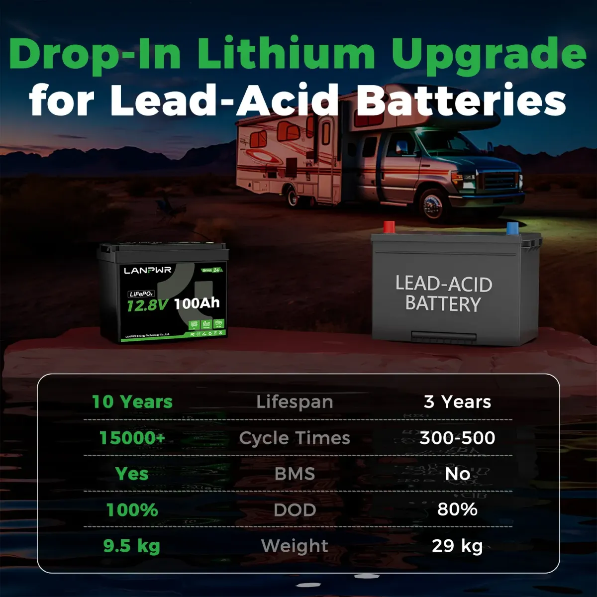 LANPWR 12V 100Ah LiFePO4 Mini - slika 4
