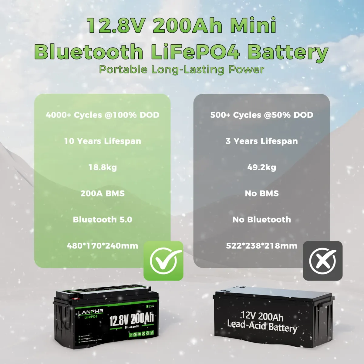 LANPWR 12V 200Ah LiFePO4 Bluetooth - slika 2